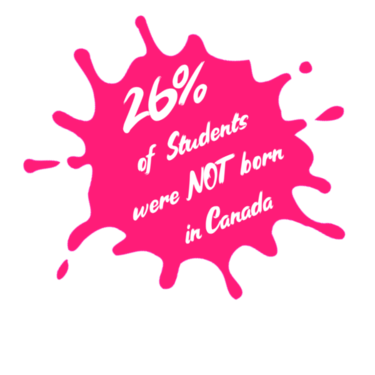 26% of students were NOT born in Canada