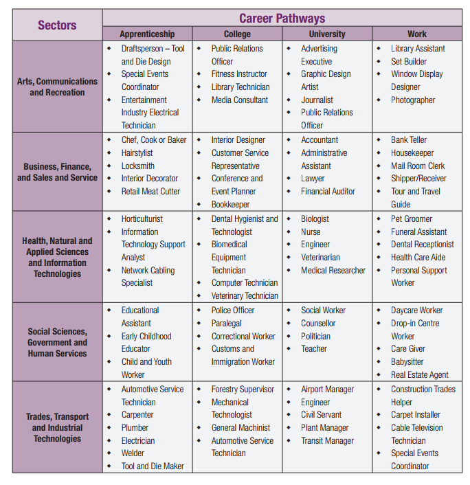 Career Pathways